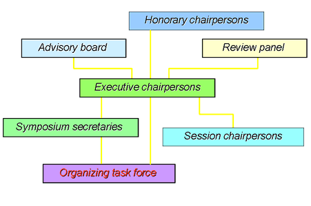 TMCE organization chart